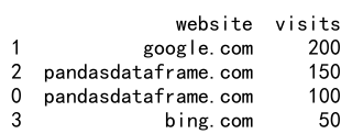 pandas dataframe loc 条件筛选