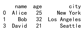 pandas dataframe loc iloc函数的使用方法