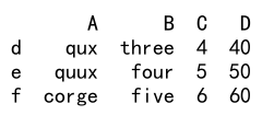 pandas dataframe loc in list