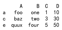 pandas dataframe loc in list