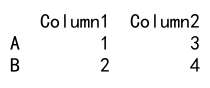 pandas dataframe loc multiindex