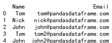 pandas dataframe loc多列操作