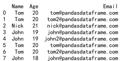 pandas dataframe loc多列操作