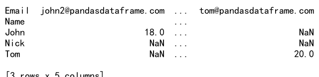 pandas dataframe loc多列操作