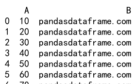 如何使用 Pandas 的 loc方法来根据多个条件筛选 DataFrame 中的数据