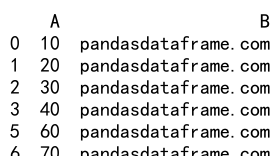 如何使用 Pandas 的 loc方法来根据多个条件筛选 DataFrame 中的数据