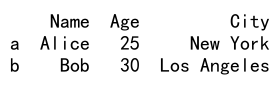 pandas dataframe loc vs iloc