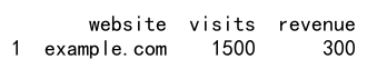 pandas dataframe loc方法的使用