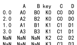 pandas dataframe merge使用方法