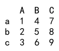 pandas dataframe 重命名列名