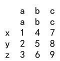 pandas dataframe 重命名列名