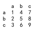 pandas dataframe 重命名列名