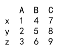 pandas dataframe 重命名列名