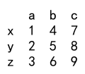 pandas dataframe 重命名列名