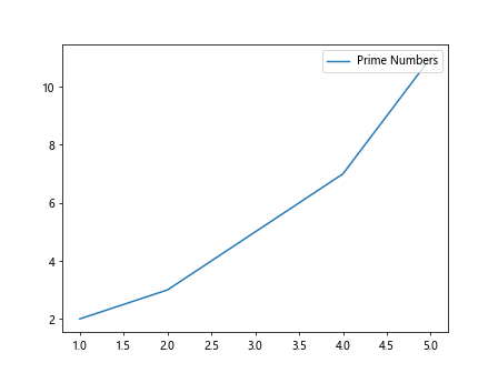 matplotlib legend pos