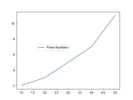 matplotlib legend pos