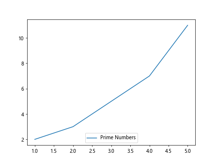 matplotlib legend pos