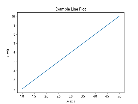 matplotlib lineplot