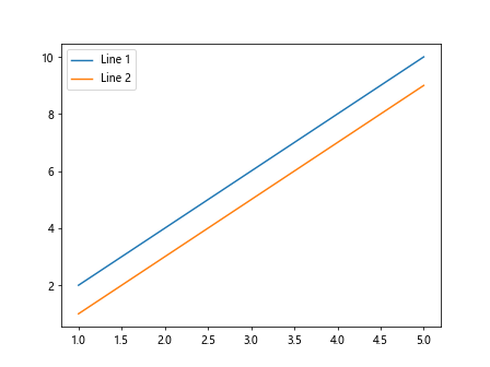 matplotlib lineplot