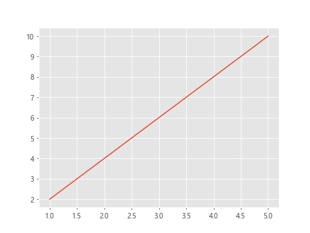 matplotlib lineplot