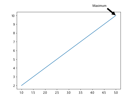 matplotlib lineplot