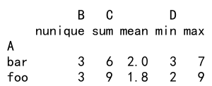 Pandas中使用agg和nunique函数的详细指南