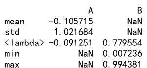 Pandas中使用agg和quantile方法详解