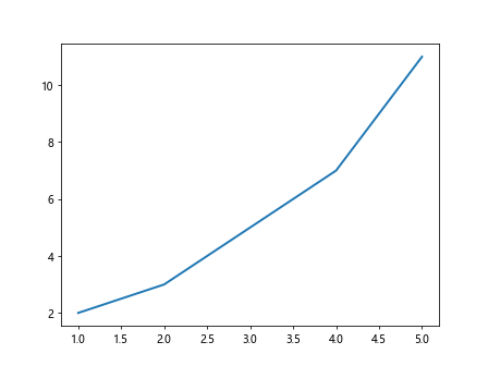 matplotlib linethickness