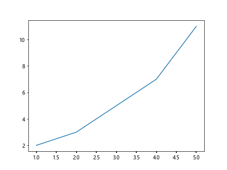 matplotlib linethickness