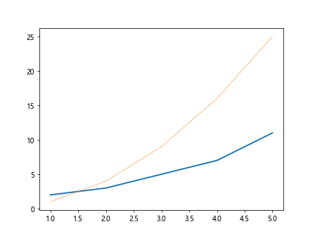 matplotlib linethickness