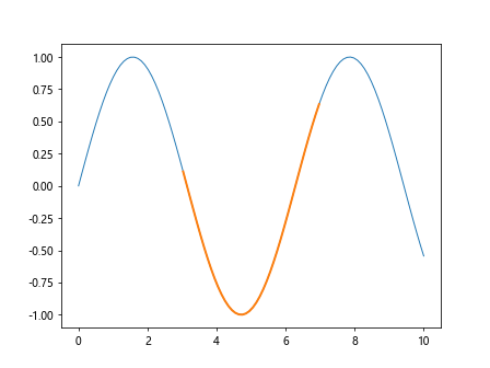 matplotlib linethickness