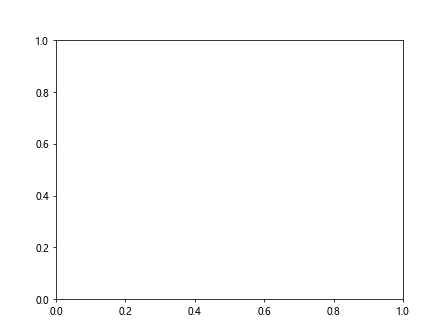 matplotlib linethickness