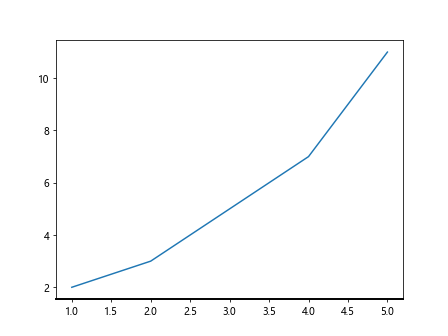 matplotlib linethickness