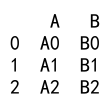pandas向DataFrame添加列