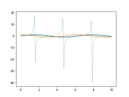 matplotlib linewidth