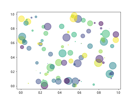 matplotlib linewidth