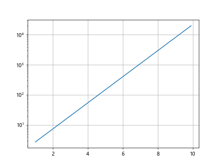 Matplotlib对数刻度Y轴