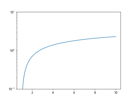 matplotlib对数刻度