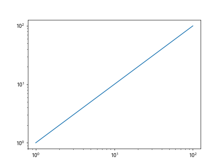 matplotlib对数刻度