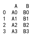 Pandas Append DataFrames