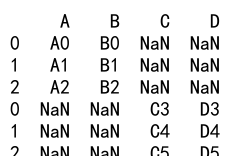 Pandas Append DataFrames