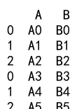 Pandas Append DataFrames