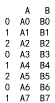 Pandas Append DataFrames