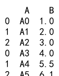 Pandas Append DataFrames