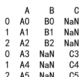 Pandas Append DataFrames