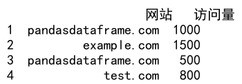 Pandas将一行或多行添加到 DataFrame 的末尾