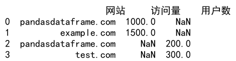 Pandas将一行或多行添加到 DataFrame 的末尾