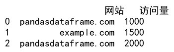 Pandas将一行或多行添加到 DataFrame 的末尾