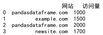 Pandas将一行或多行添加到 DataFrame 的末尾