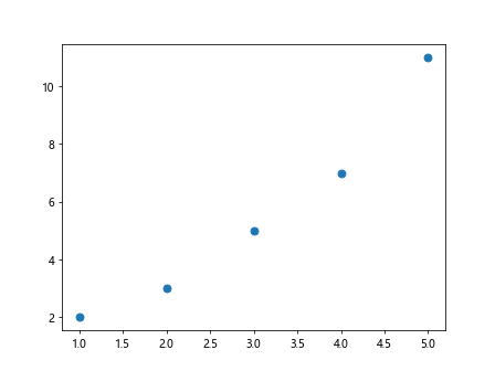 matplotlib markersize